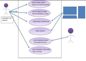 Use Case Diagram Pengertian Simbol Komponen Contohnya Hot Sex Picture