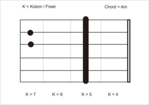 Cara Belajar Gitar Untuk Pemula (KUNCI GITAR LENGKAP)