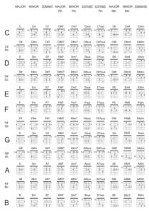 Cara Belajar Gitar Untuk Pemula (KUNCI GITAR LENGKAP)