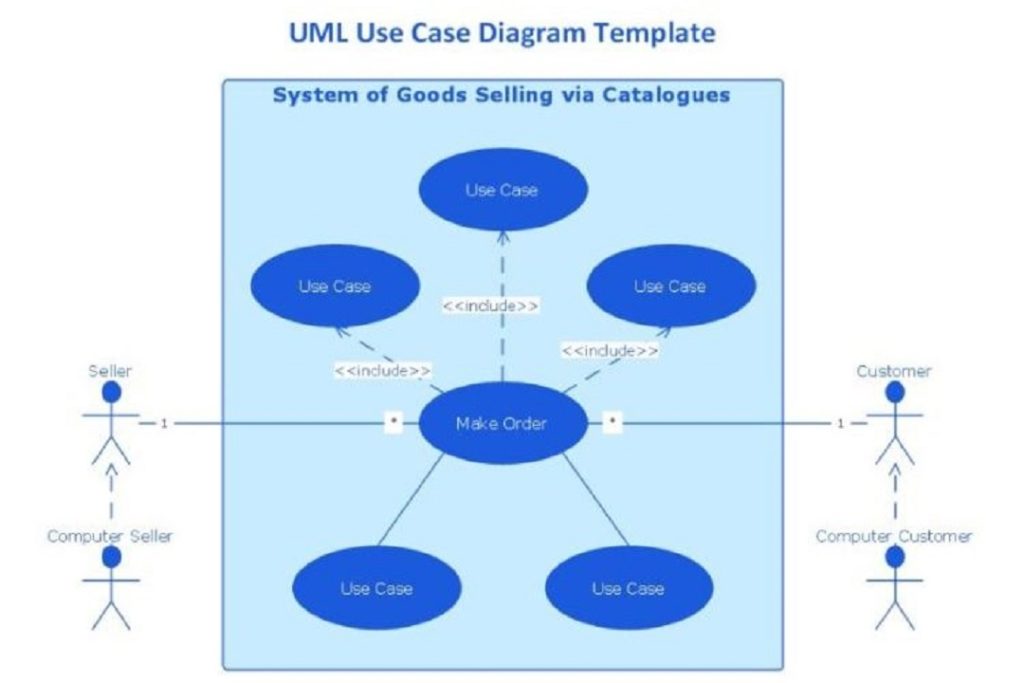 Use Case Diagram Pengertian Simbol Komponen Amp Conto