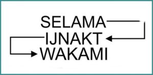 Pramuka: Pengertian, Sejarah, Lambang & Contoh Sandi-sandi