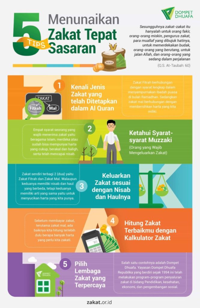 Pengertian Zakat Syarat Hukum Penerima Macam Manfaat