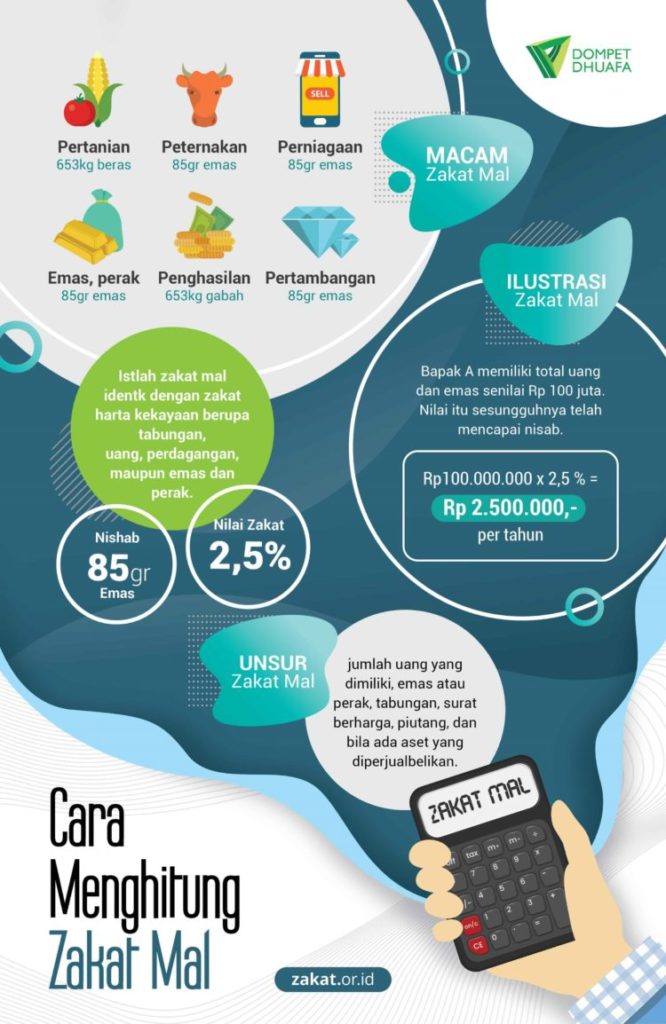 Pengertian Zakat (SYARAT, HUKUM, PENERIMA, MACAM, MANFAAT)