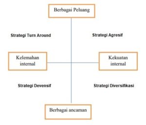 Analisis SWOT: Pengertian, Tujuan, Manfaat & Cara Membuat